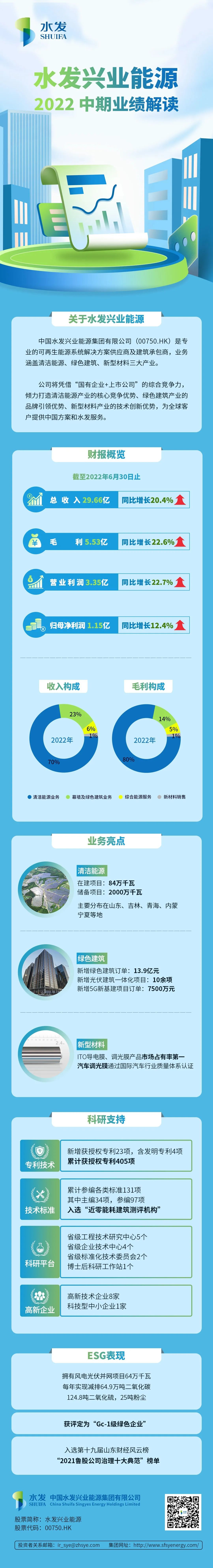 安博·体育兴业能源2022中期业绩解读.jpg