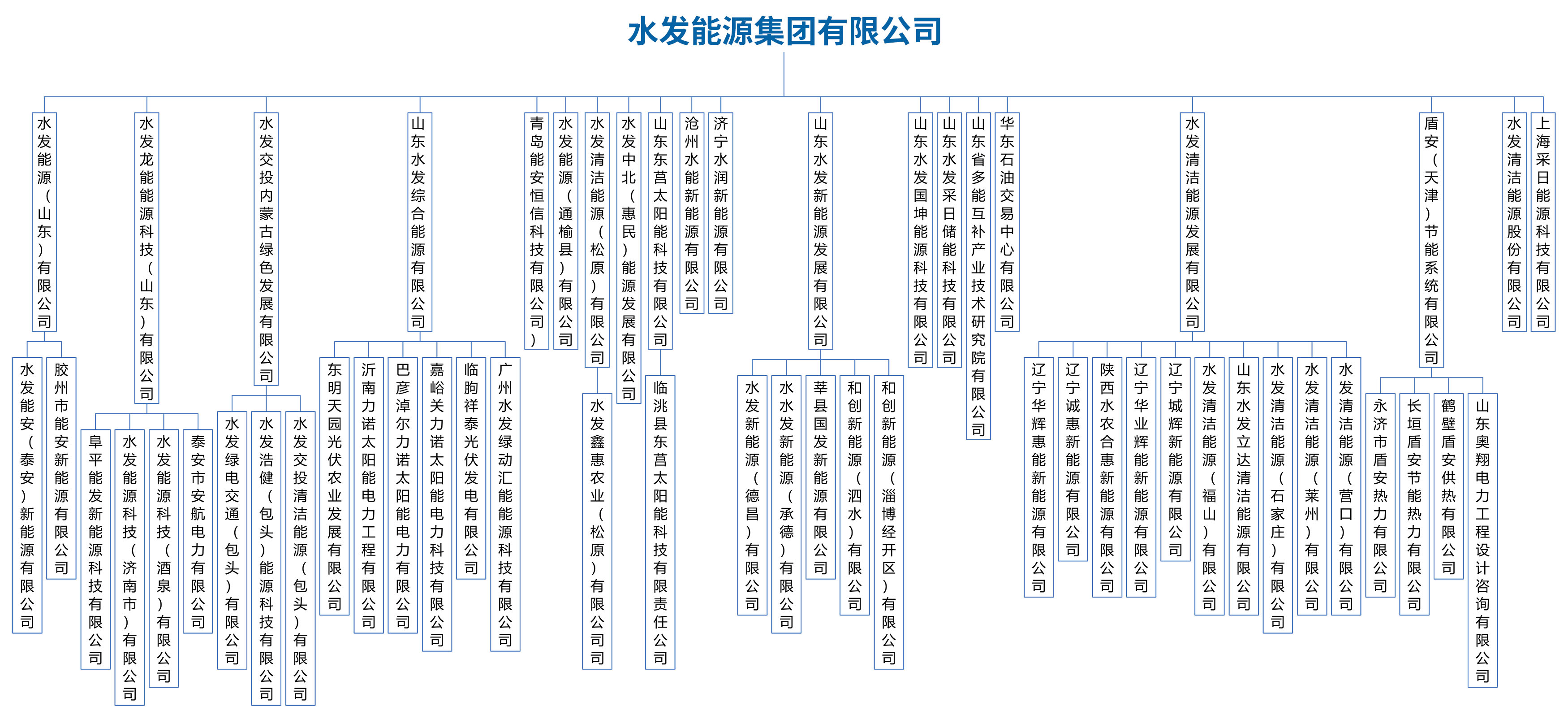 安博·体育能源集团股权240628（56户权属公司）不带股权比例.jpg